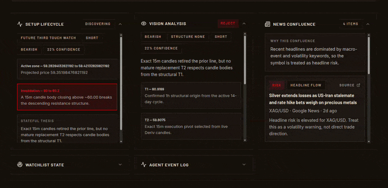 Gildore Arena strategy review walkthrough